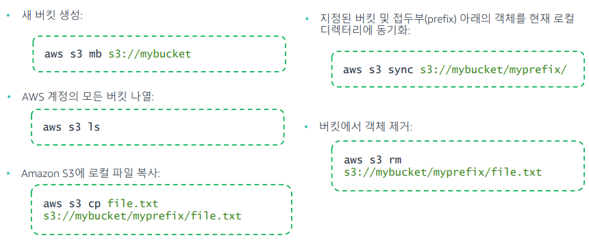 심층 분석: Amazon S3 및 AWS CLI | 언박스