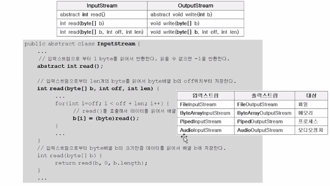 [Java]14.입출력(I/O) | 언박스